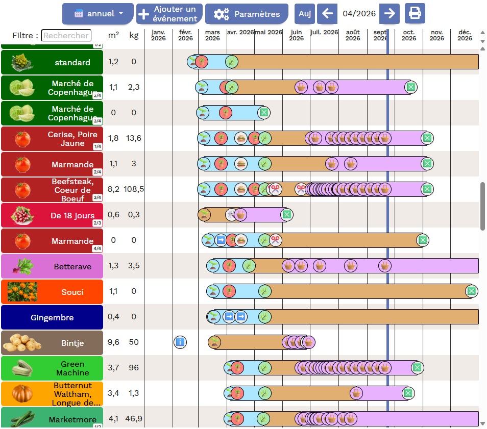 L'agenda annuel