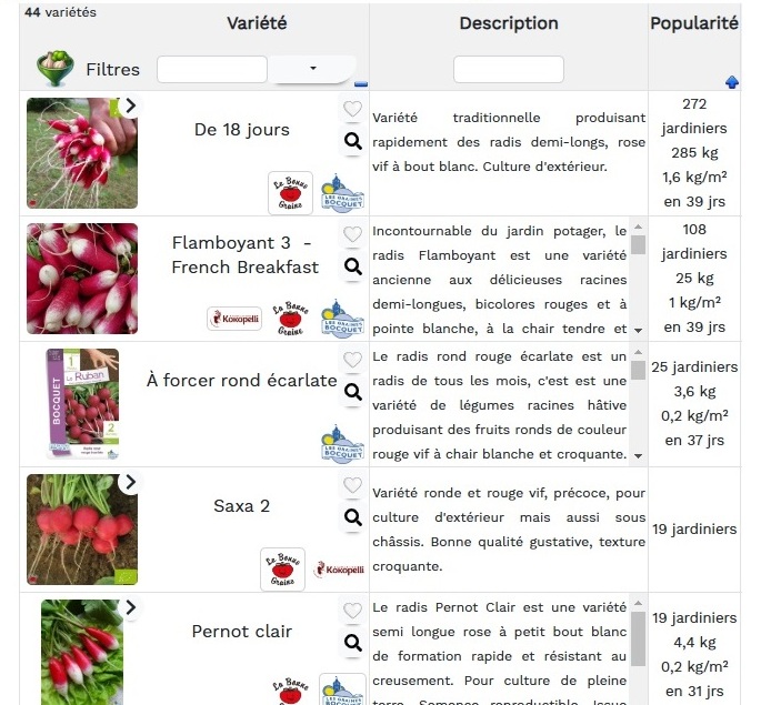 Variétés les plus populaires