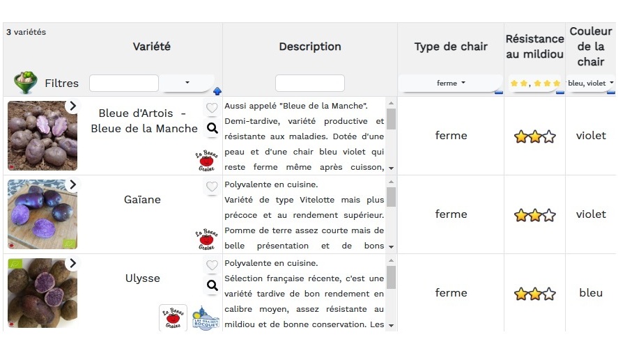 Recherche de variétés