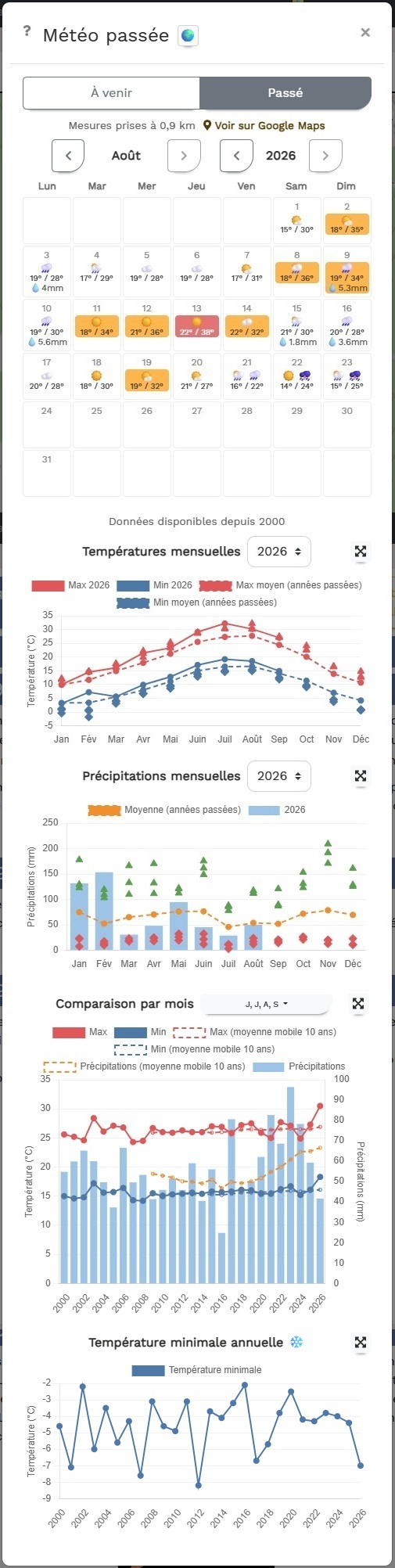 L'historique de votre climat